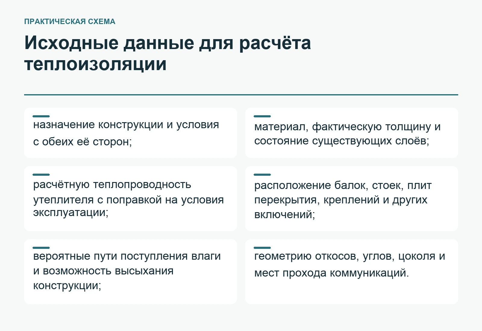 Исходные данные для расчёта теплоизоляции
