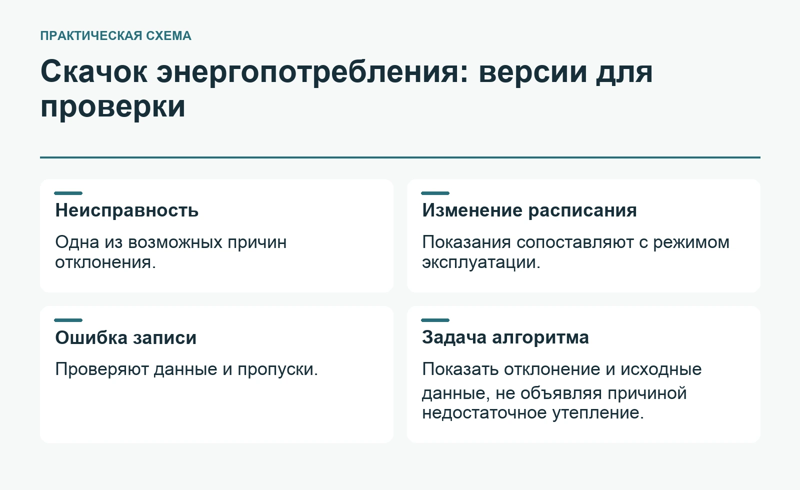 Скачок энергопотребления: версии для проверки